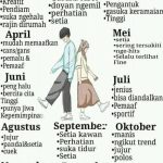 Apa Arti dari Nama: Panduan Lengkap Memahami Makna dan Filosofinya