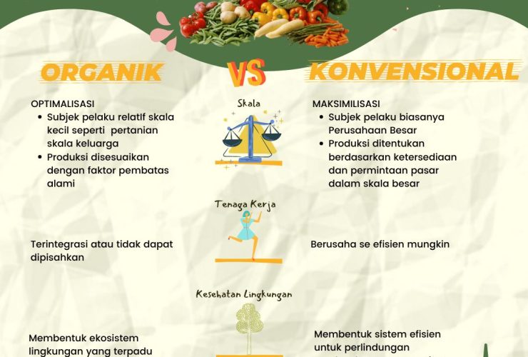 Apa Itu Konvensional? Panduan Lengkap Memahami Makna, Contoh, dan Penerapannya