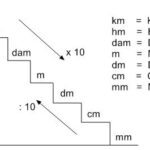 1000 Langkah Berapa Km? Ini Jawaban Lengkap dan Cara Menghitungnya