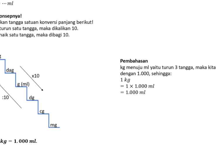 1000 ml Berapa Kg? Ini Penjelasan Lengkap dan Mudah Dipahami