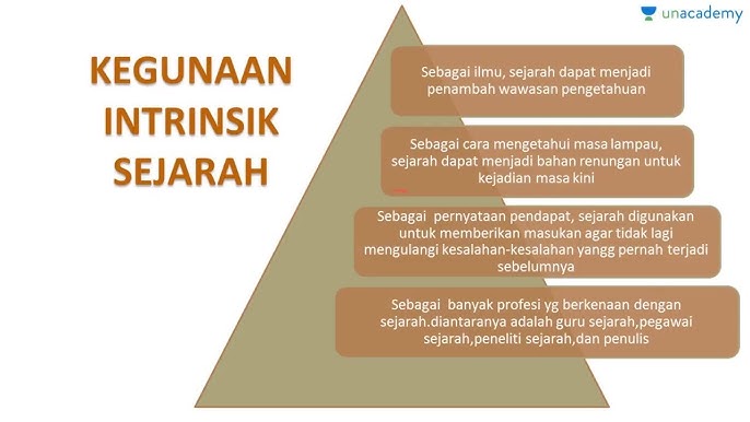 Fungsi Sejarah: Peran, Manfaat, dan Maknanya dalam Kehidupan Modern